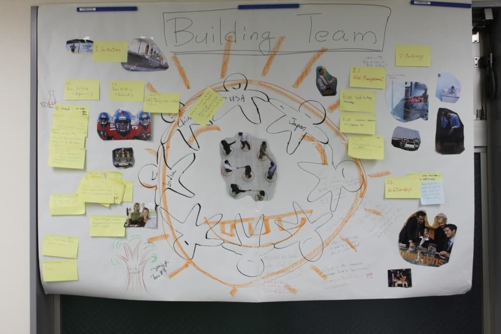 Ein weißes Schaubild mit gelben Haftnotizen und Fotos darauf.