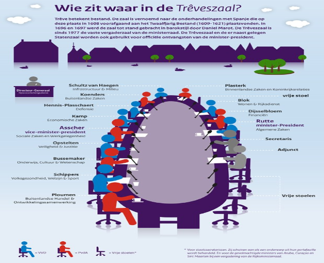 Delegation aus den Niederlanden besuchte das Solinger Jobcenter