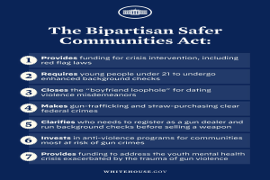 Plakat mit fettem schwarzem Text "The Bipartisan Safer Communities Act" auf weißem Hintergrund, eingerahmt von einem dünnen schwarzen Rand, mit einer Grafik einer Person in blauem Hemd mit ausgestreckten Armen.