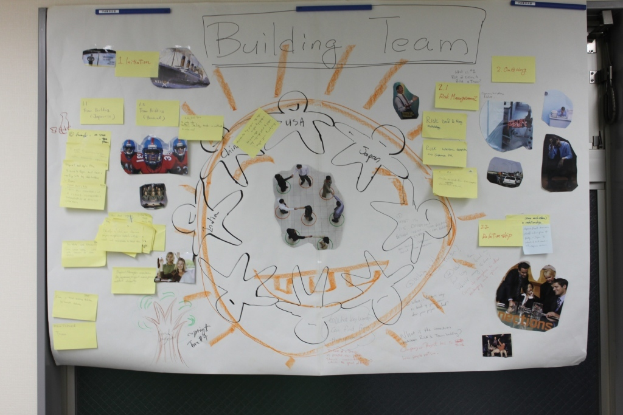 Ein weißes Schaubild mit gelben Haftnotizen und Fotos darauf.