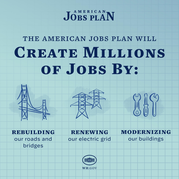 Plakat mit einem blauen Hintergrund, einer weißen Silhouette einer Person in der Mitte und einem weißen Kreis, der "American Jobs Plan" in fetter schwarzer Schrift enthält, mit "Create Millions of Jobs by" in kleinerer Schrift darunter der Silhouette.