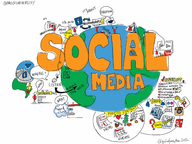 Weißer Hintergrund mit einem zentralen Globus umgeben von Text und Icons, die Social Media-Plattformen wie Facebook, Twitter, Instagram und YouTube darstellen.