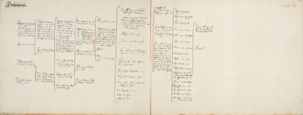 Ein aufgeschlagenes Buch mit handschriftlicher Genealogie einer deutschen Familie, mit Text zur Familiengeschichte.