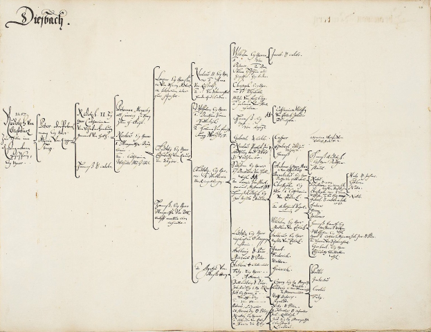 Offenes Buch mit handgeschriebenem genealogischen Familienbaum-Diagramm einer deutschen Familie, gefüllt mit detaillierten Ahneninformationen.