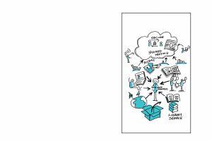 Eine Whiteboard mit einer Cloud-Computing-Diagramm, das verschiedene Formen und Farben enthält, einschließlich Kreise, Quadrate und Pfeile, mit Text zum Konzept.
