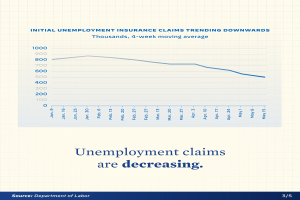 Liniengraphik auf Papier, die einen Rückgang der Arbeitslosenzahl in den USA zeigt, mit dem Text "Arbeitslosenzahl sinkt."