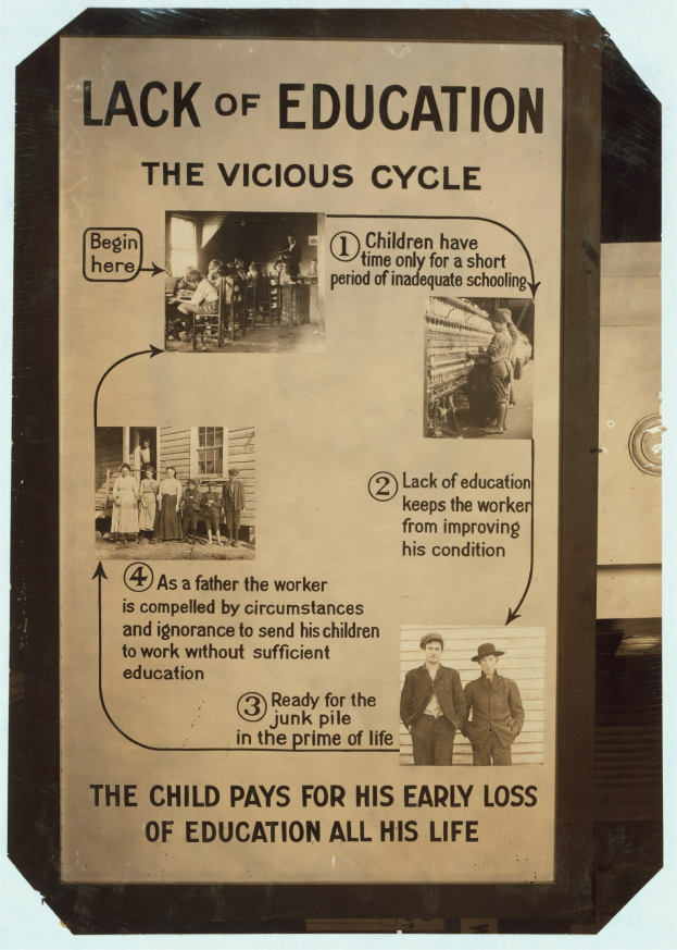 Ein Plakat mit der Aufschrift "Mangelnde Bildung: Der bösartige Kreislauf" mit Bildern von verschiedenen Menschen in chaotischer Anordnung, die den Einfluss von schlechter Bildung darstellen.