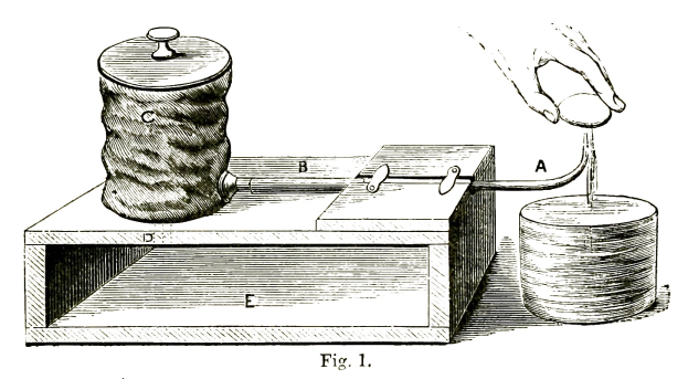 Eine Hand gießt Wasser in einen Zylinder auf einem Tisch, mit einer Zeichnung eines Kastens und anderen Gegenständen in der Nähe und dem Text "Elektrolyse eines Zylinders" unten.