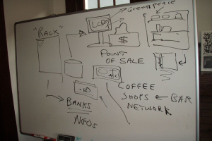 Ein Whiteboard mit Schrift, Markern und einem Wischer in der Nähe, mit einem QR-Code auf der rechten Seite und einer Wand im Hintergrund.