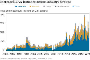 Eine Liniengrafik, die die erhöhte Ausgabe von BAA über verschiedene Branchen hinweg zeigt, mit begleitendem Text, der zusätzliche Datendetails bereitstellt.