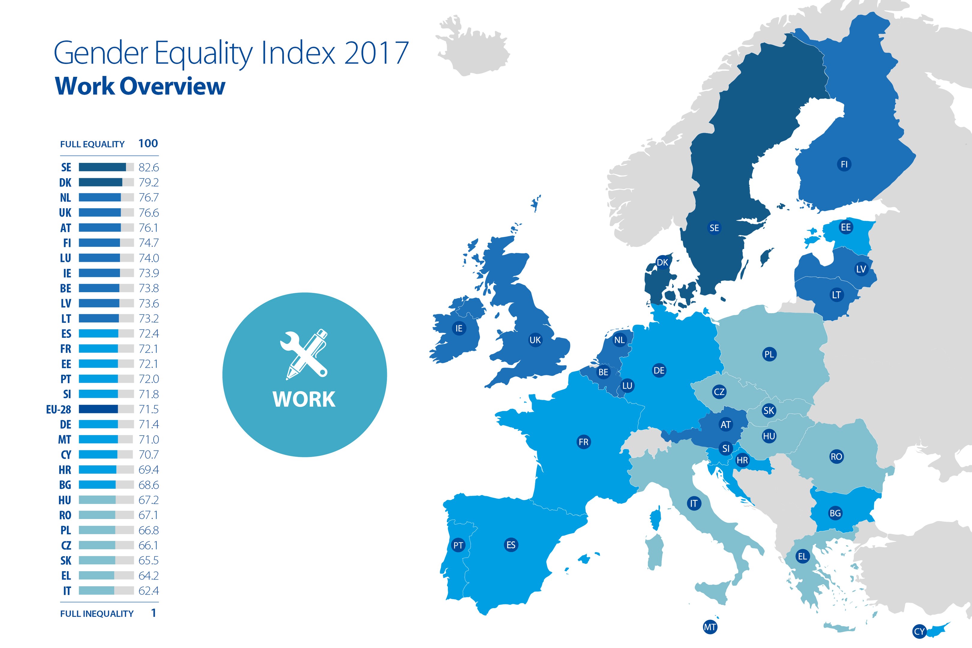 Eine farbcodierte Europakarte aus dem Jahr 2017, die den Gender-Gleichstellungsindex zeigt, mit erklärendem Text auf der linken Seite.